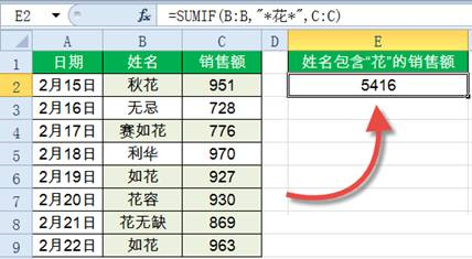 Sumif函數(shù)怎么用？Excel中Sumif函數(shù)詳細使用教程