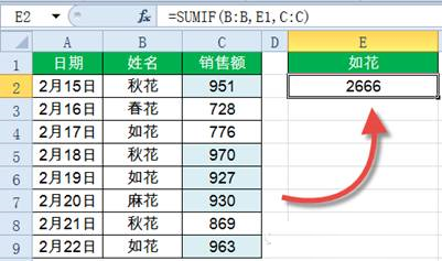 Sumif函數(shù)怎么用？Excel中Sumif函數(shù)詳細使用教程