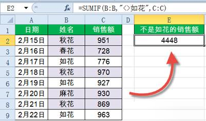 Sumif函數(shù)怎么用？Excel中Sumif函數(shù)詳細使用教程