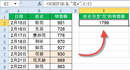 Sumif函數(shù)怎么用？Excel中Sumif函數(shù)詳細使用教程