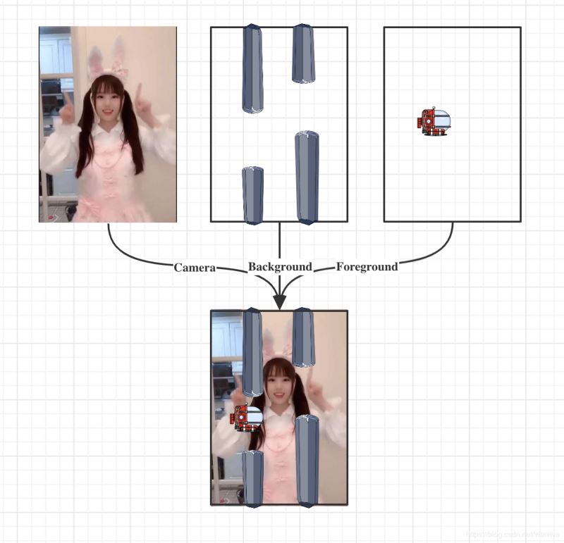 Android 實現(xiàn)抖音小游戲潛艇大挑戰(zhàn)的思路詳解