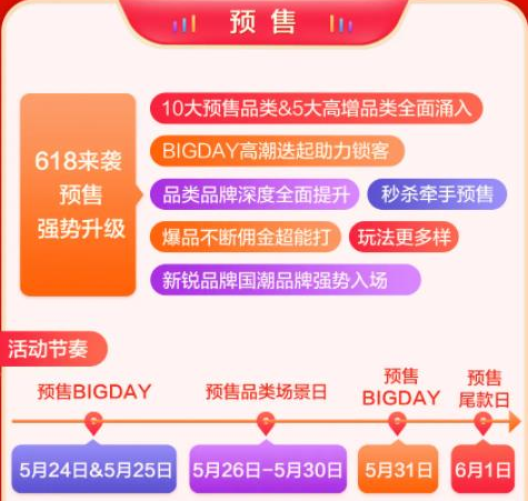 2021京東618活動時間在什么時候?2021京東618活動時間分享