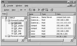 利用DNS服務器實現負載均衡
