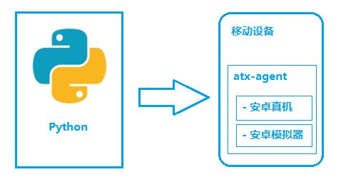 Python+uiautomator2實現(xiàn)手機鎖屏解鎖功能