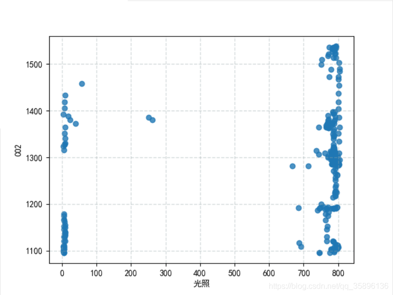 python利用K-Means算法實現對數據的聚類案例詳解