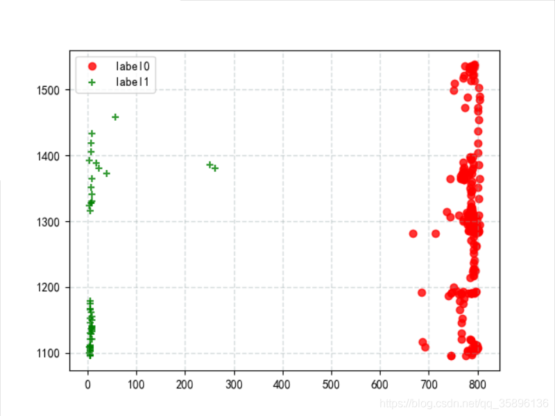 python利用K-Means算法實現對數據的聚類案例詳解