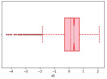 python繪制箱型圖