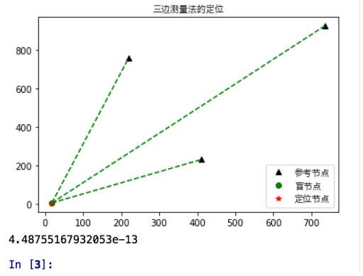 python 三邊測量定位的實現(xiàn)代碼