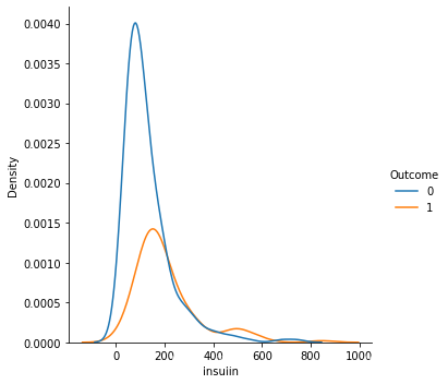 python數據分析之用sklearn預測糖尿病