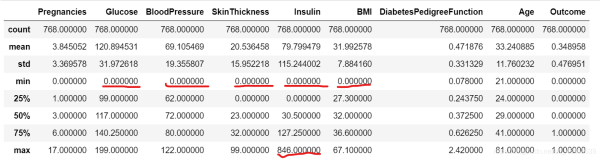 python數據分析之用sklearn預測糖尿病