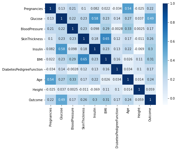 python數據分析之用sklearn預測糖尿病