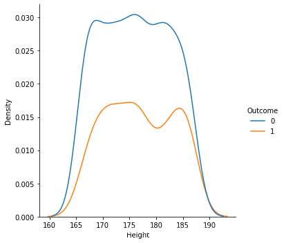 python數據分析之用sklearn預測糖尿病