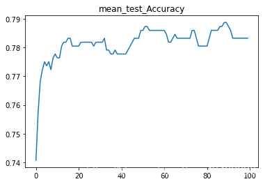 python數據分析之用sklearn預測糖尿病