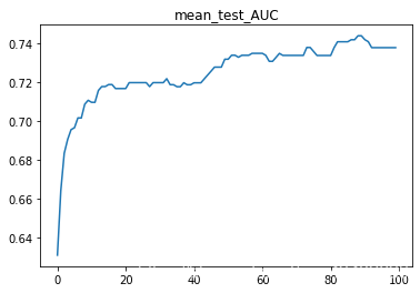 python數據分析之用sklearn預測糖尿病