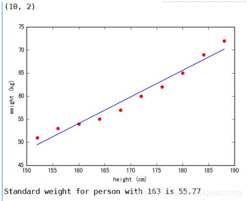 python實現(xiàn)線性回歸算法