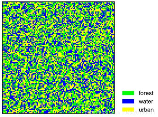 Python繪制分類圖的方法
