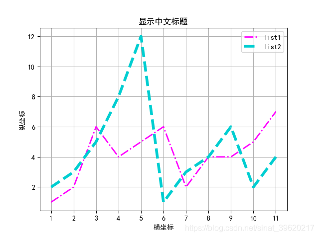Python基礎(chǔ)之畫(huà)圖神器matplotlib