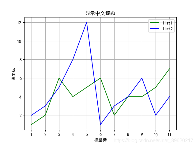 Python基礎(chǔ)之畫(huà)圖神器matplotlib