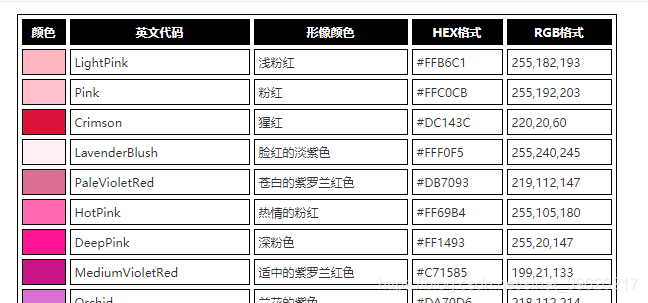 Python基礎(chǔ)之畫(huà)圖神器matplotlib