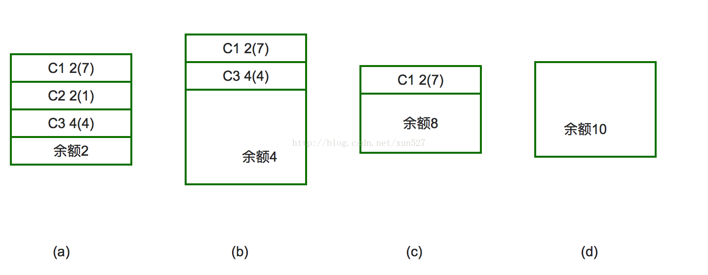 在python中解決死鎖的問題