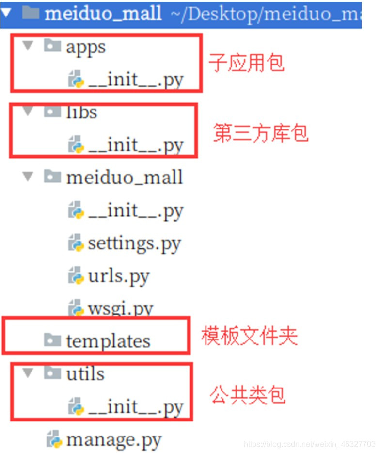 Django項目實戰之配置文件詳解