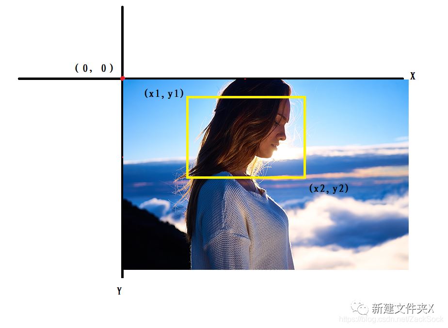 Python生成九宮格圖片的示例代碼