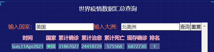 Python的flask接收前臺的ajax的post數據和get數據的方法