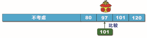 Python查找算法之折半查找算法的實(shí)現(xiàn)