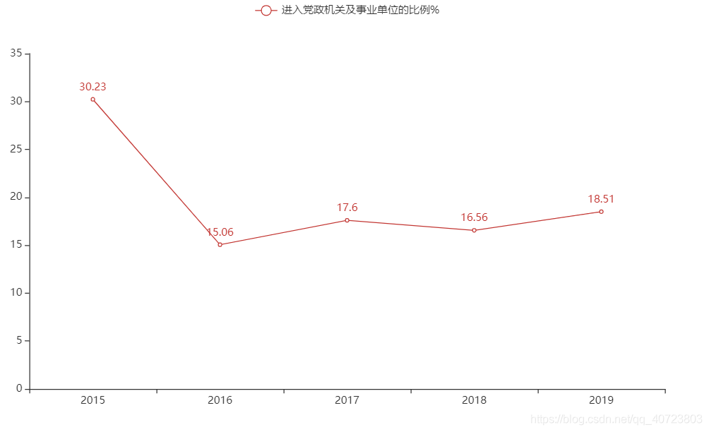 python pyecharts庫的用法大全