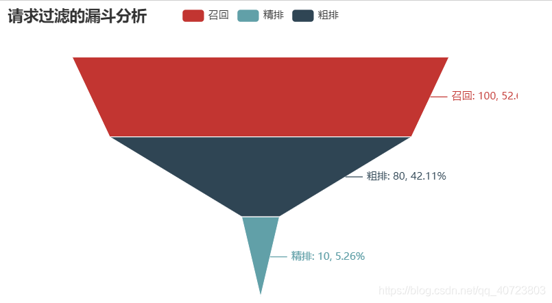python pyecharts庫的用法大全