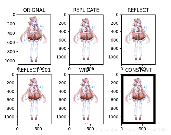 Python opencv操作深入詳解