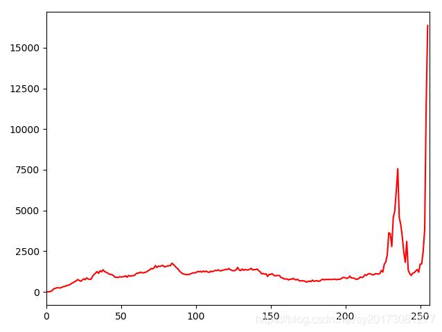 python統計RGB圖片某像素的個數案例