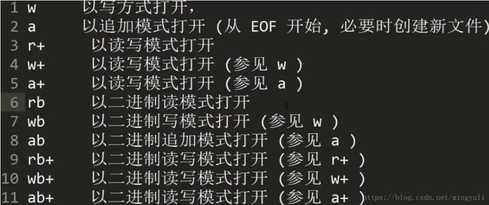 python 實現存儲數據到txt和pdf文檔及亂碼問題的解決