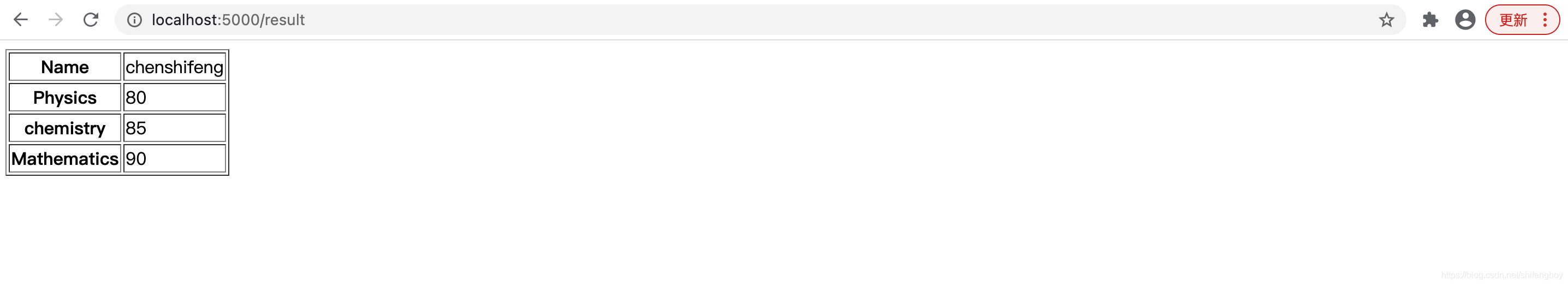 python flask框架詳解