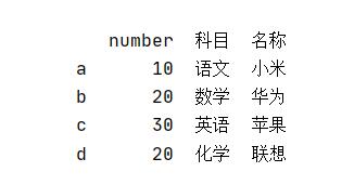 聊聊Python pandas 中l(wèi)oc函數(shù)的使用,及跟iloc的區(qū)別說明