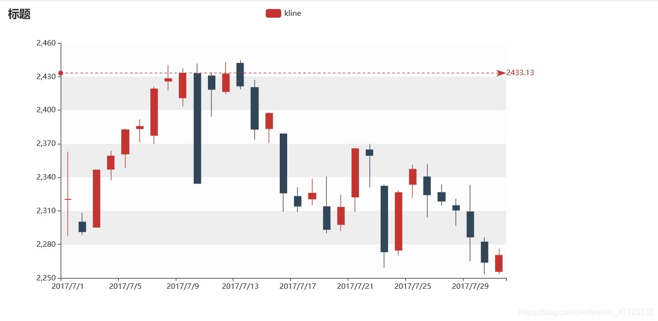 Python繪制K線圖之可視化神器pyecharts的使用