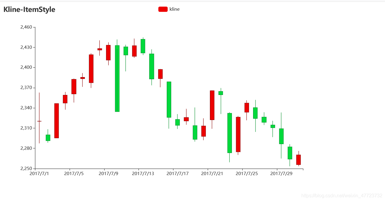 Python繪制K線圖之可視化神器pyecharts的使用