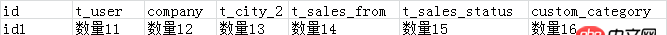 mysql - 如何減少使用或者不用LEFT JOIN查詢？