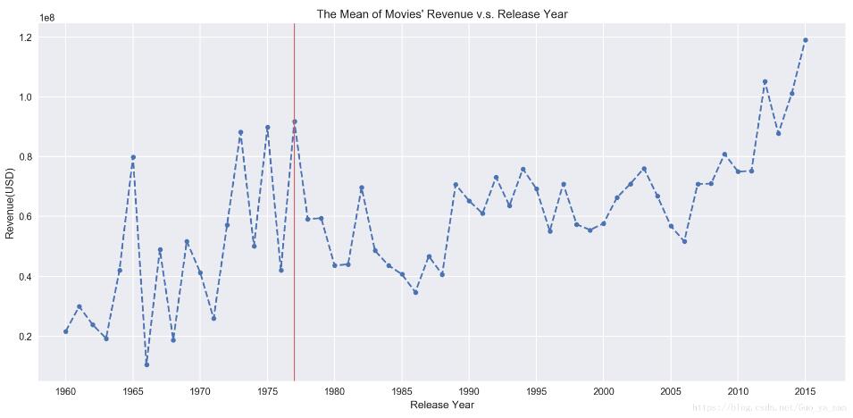 Python plt 利用subplot 實現(xiàn)在一張畫布同時畫多張圖