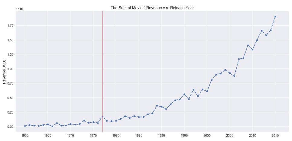 Python plt 利用subplot 實現(xiàn)在一張畫布同時畫多張圖