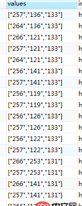 mysql根據(jù)某個字段已存在的值排序