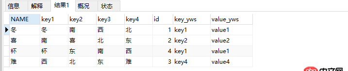 python-mysqldb - 這樣結構的mysql表，如何快速update