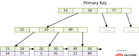mysql - mybatis多重聯(lián)合查詢的實(shí)現(xiàn)