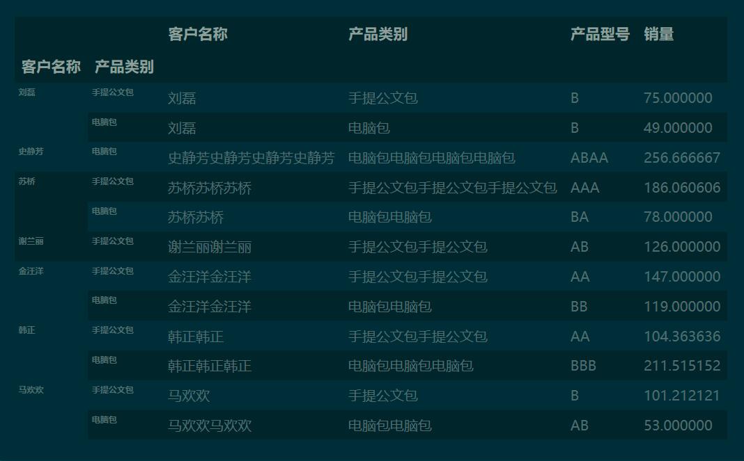 python 利用panda 實現列聯表(交叉表)