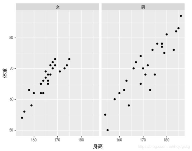python可視化分析的實現(matplotlib、seaborn、ggplot2)
