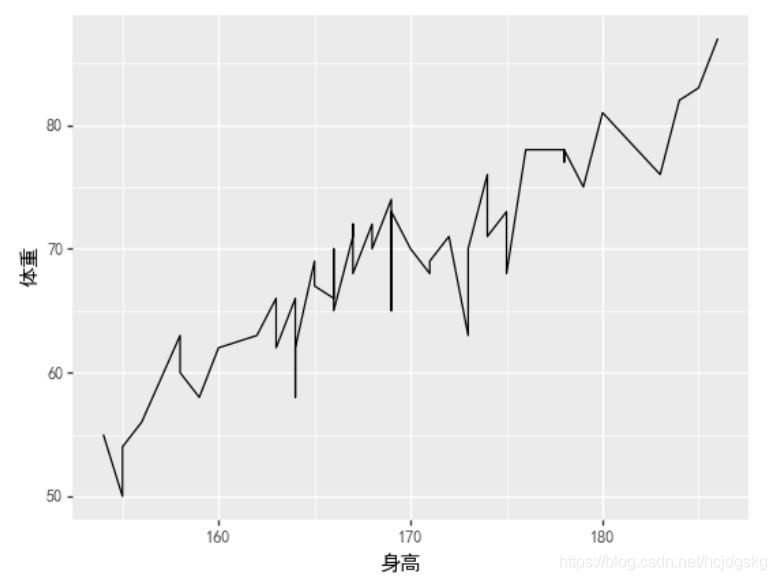 python可視化分析的實現(matplotlib、seaborn、ggplot2)