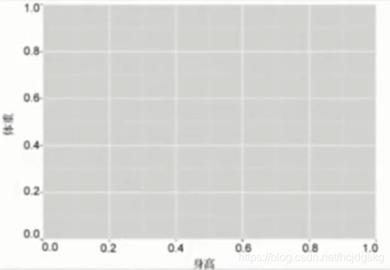 python可視化分析的實現(matplotlib、seaborn、ggplot2)
