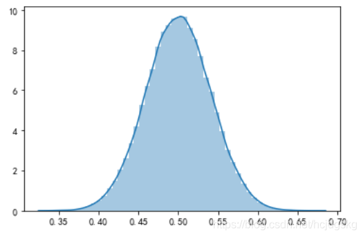 python可視化分析的實現(matplotlib、seaborn、ggplot2)