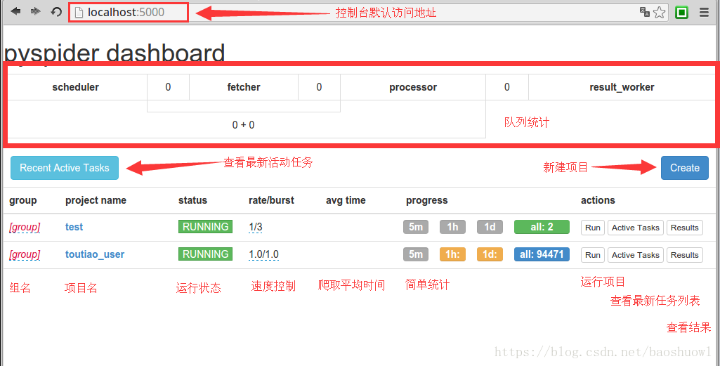 Python中Pyspider爬蟲框架的基本使用詳解