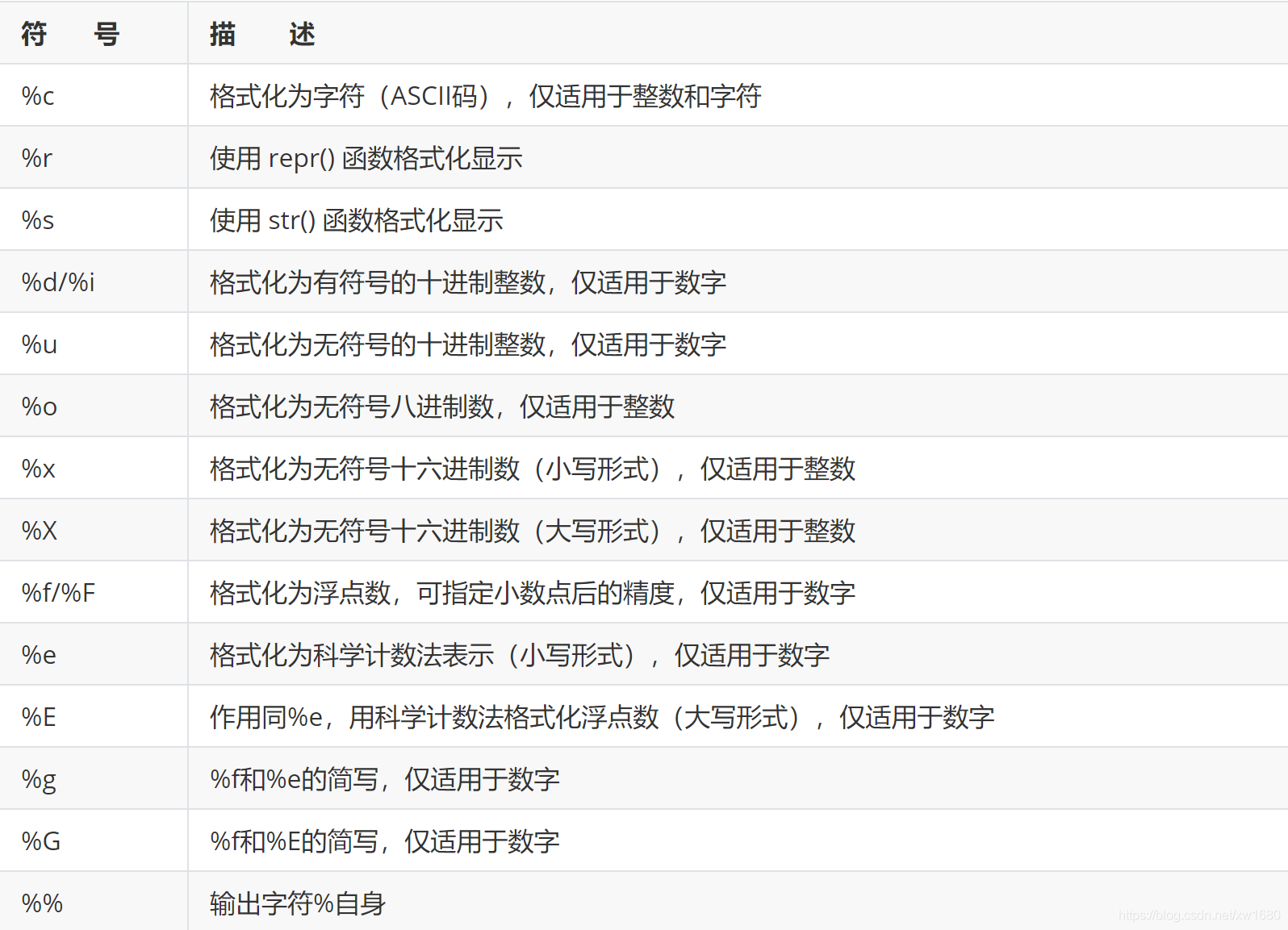 全網(wǎng)最細 Python 格式化輸出用法講解(推薦)